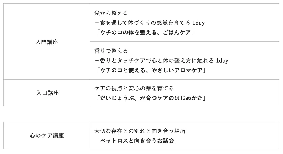 テーマ別講座一覧